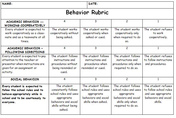 PORTL Mechanics Checkout rubric, used in Behavior Principles I and II